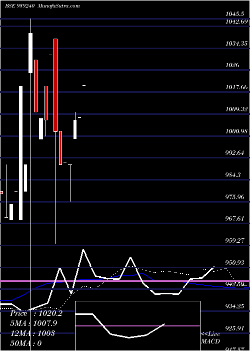  weekly chart 950mfl27a