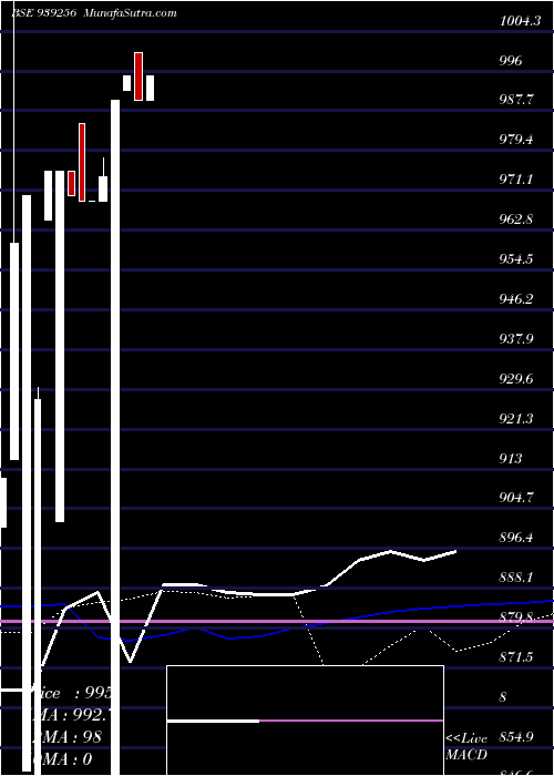  monthly chart 975iml26