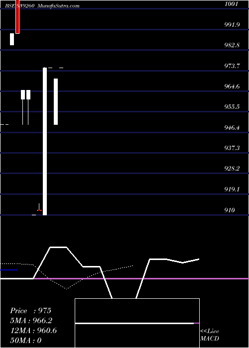  Daily chart 1075iml27