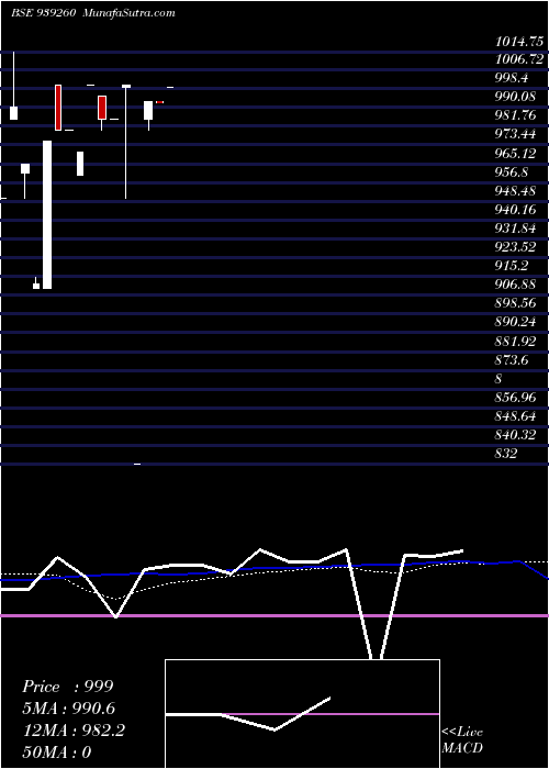  monthly chart 1075iml27