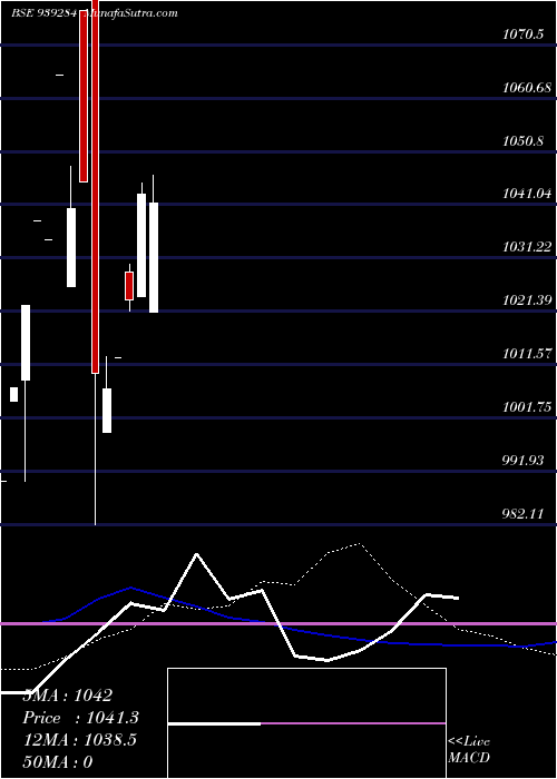  monthly chart 1075ucl25