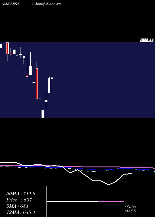  monthly chart 1035ucl26