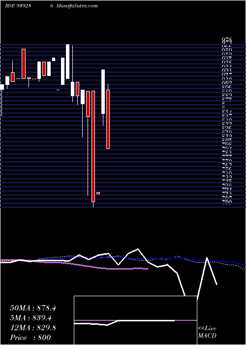  weekly chart 1035ucl26