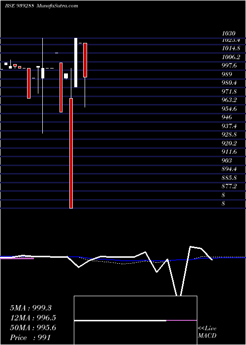  monthly chart 105ucl2026
