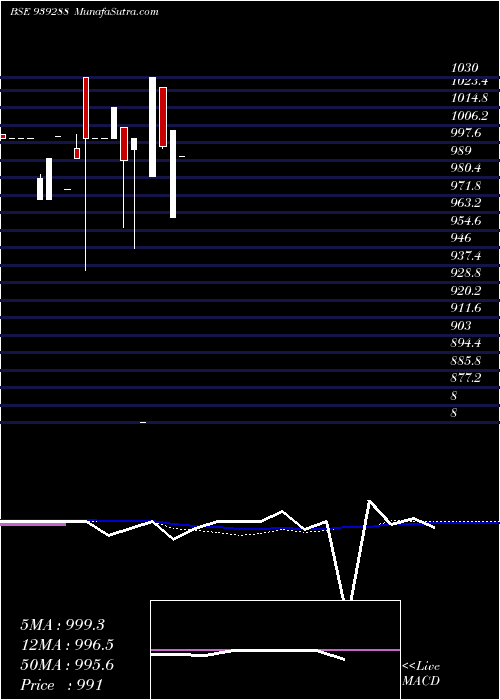  weekly chart 105ucl2026