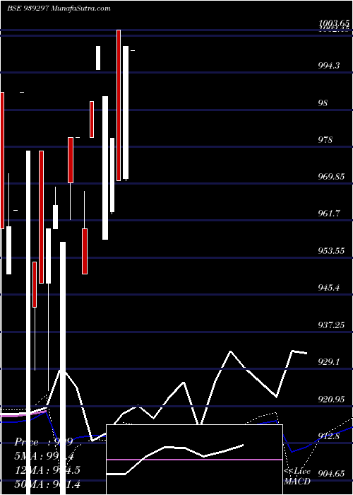  monthly chart 958nido27