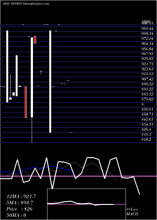  Daily chart 1026nido34