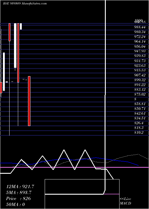  monthly chart 1026nido34