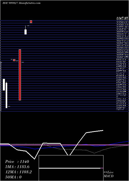  monthly chart Cci110324a