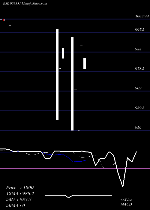  Daily chart 1040NFL26