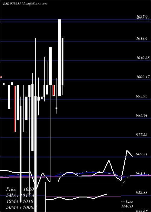  monthly chart 1040nfl26