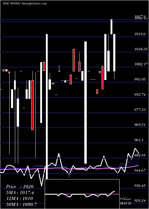  weekly chart 1040nfl26