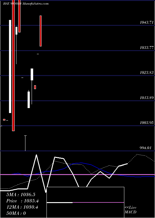  monthly chart 1090nfl26