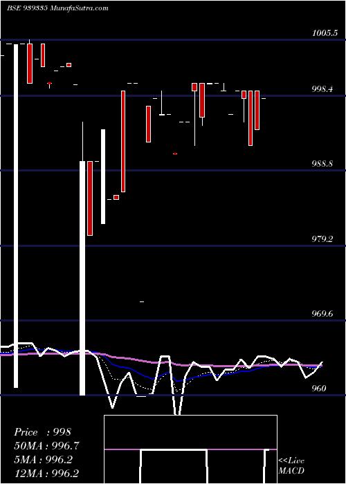  Daily chart 1065nfl27