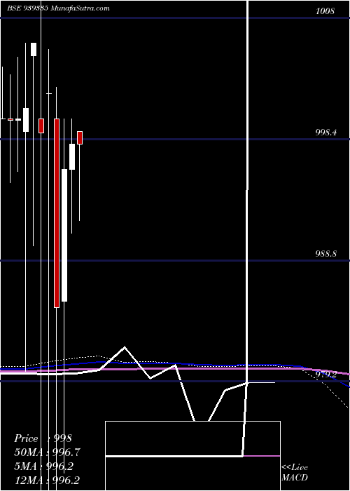  monthly chart 1065nfl27