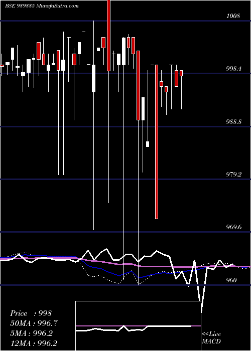  weekly chart 1065nfl27