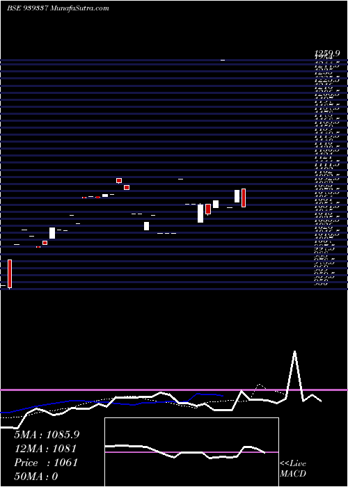  Daily chart 1119nfl27