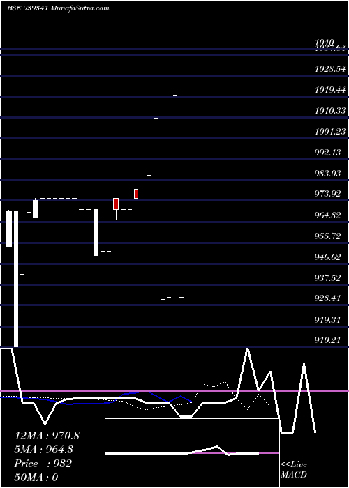  Daily chart 965ihfl26