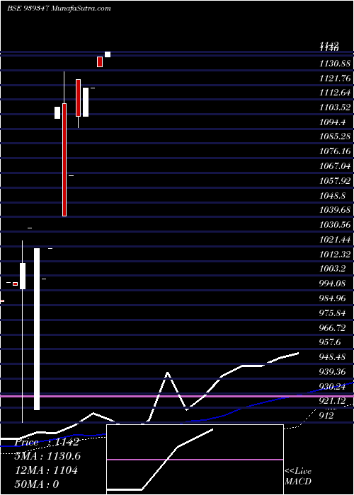  weekly chart 0ihfl26