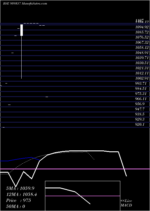  Daily chart SCL-ZC-26-3-27-NCD