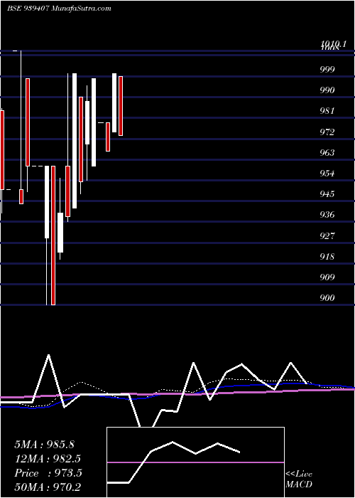  monthly chart 920efsl27a