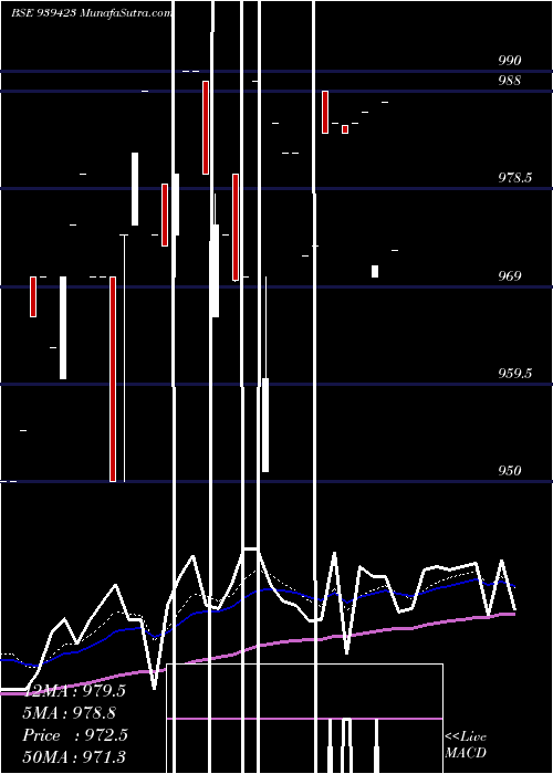  Daily chart 967efsl29a