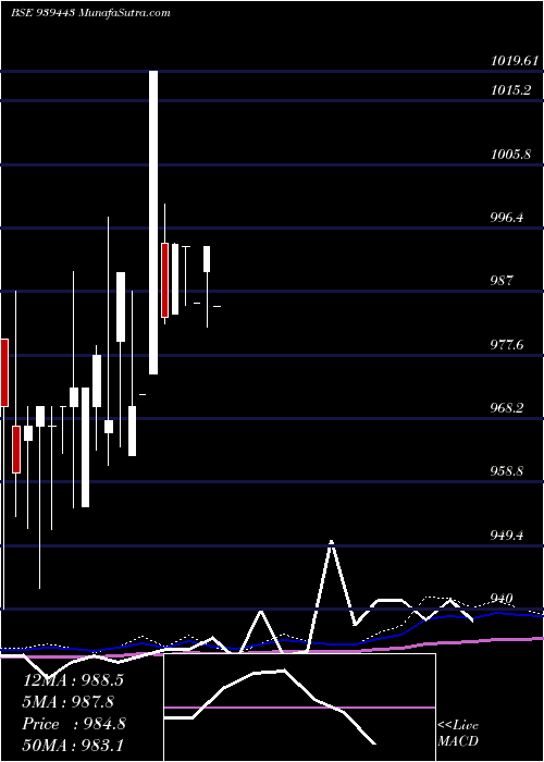  monthly chart 890mfcl26