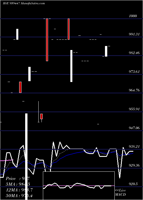  Daily chart 935mfcl29