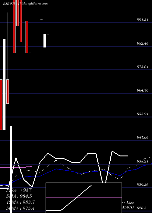 monthly chart 935mfcl29