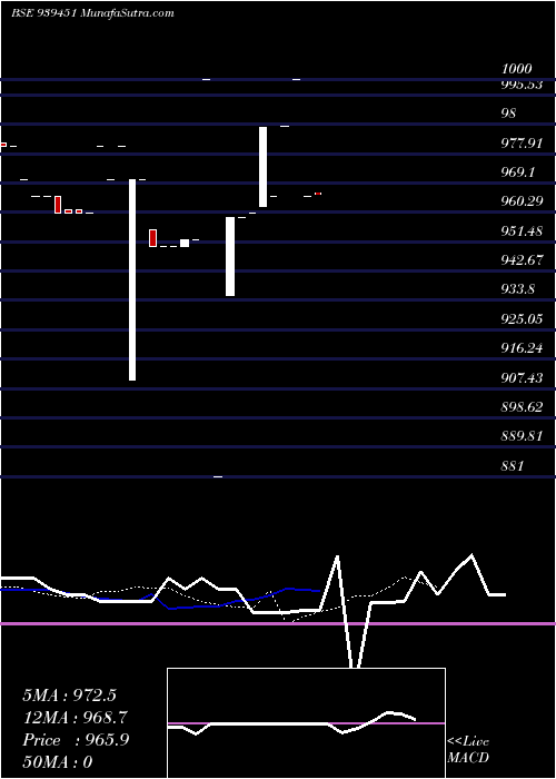  Daily chart 925mfcl26