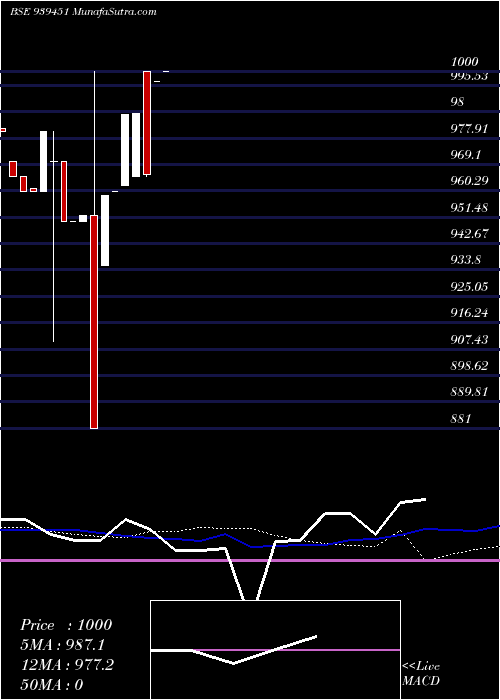  weekly chart 925mfcl26