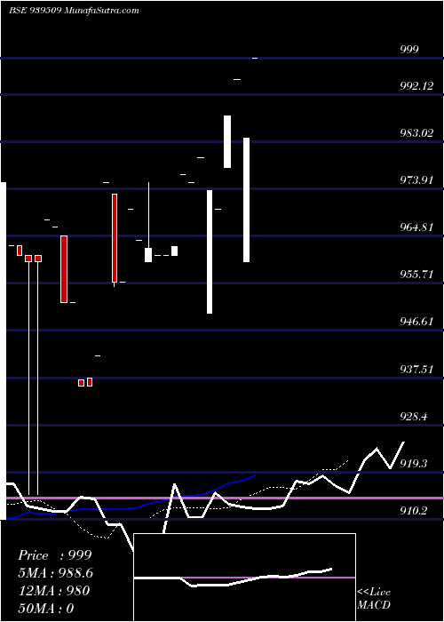  Daily chart 965ihfl26a