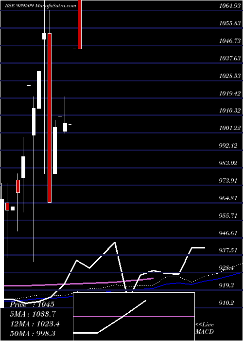  monthly chart 965ihfl26a