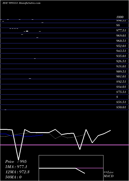  Daily chart 916ONE27