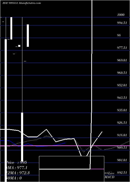  monthly chart 916one27