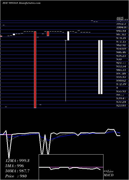  Daily chart 944one34
