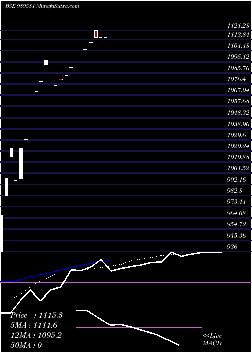  Daily chart NHFL-ZC-3-7-26-NCD