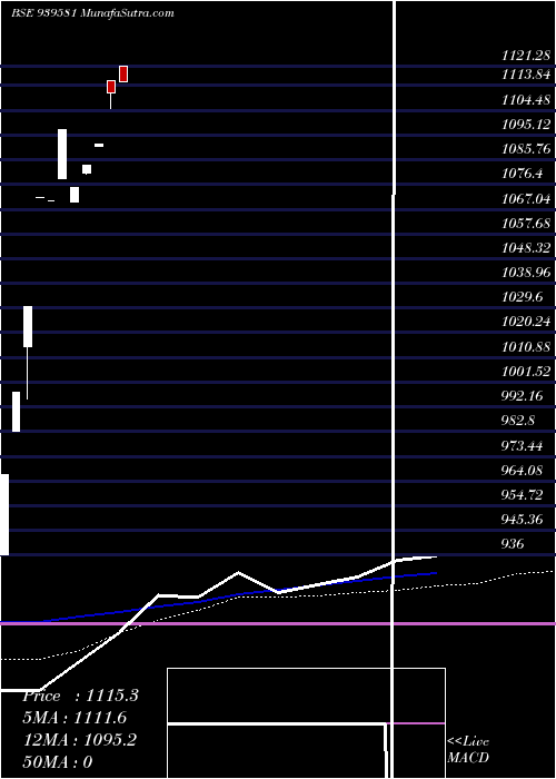  monthly chart NhflZc