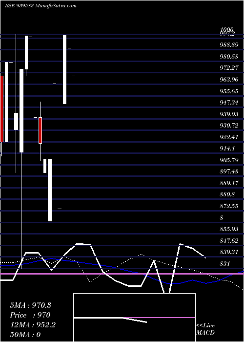  weekly chart 958nhfl27