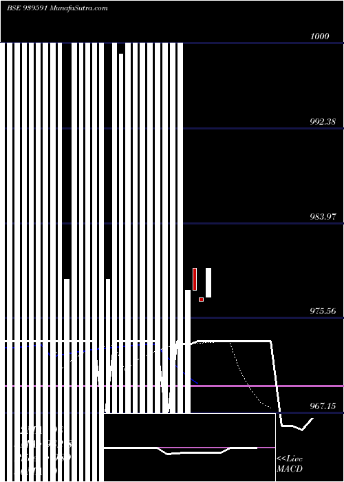  Daily chart Nhfl10