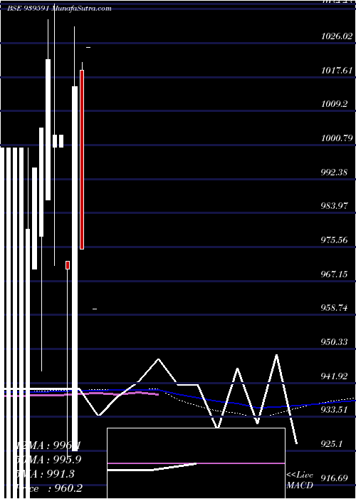  monthly chart Nhfl10