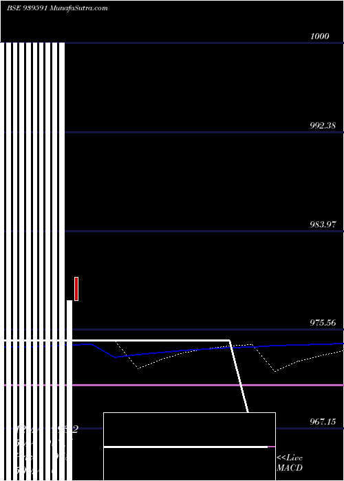  weekly chart Nhfl10