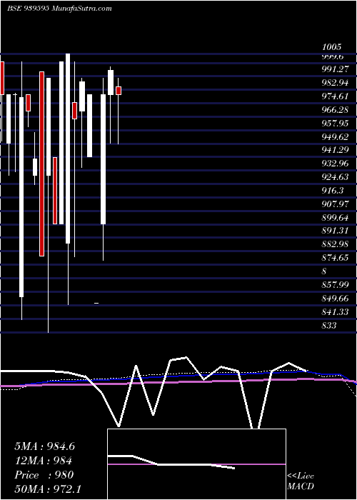  monthly chart 1026nhfl34