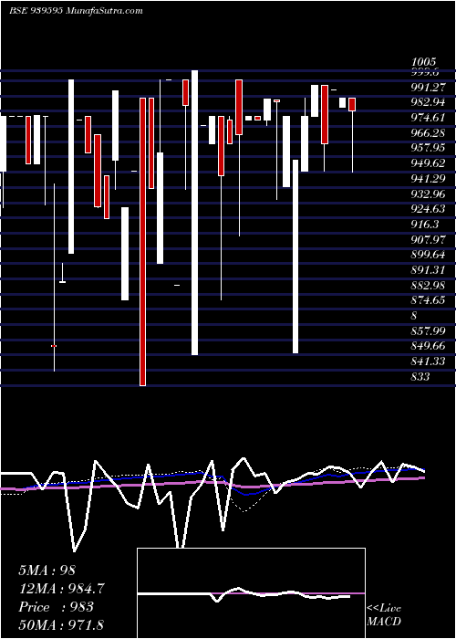  weekly chart 1026nhfl34