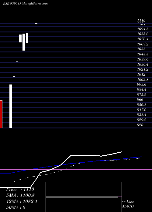  monthly chart Efsl26