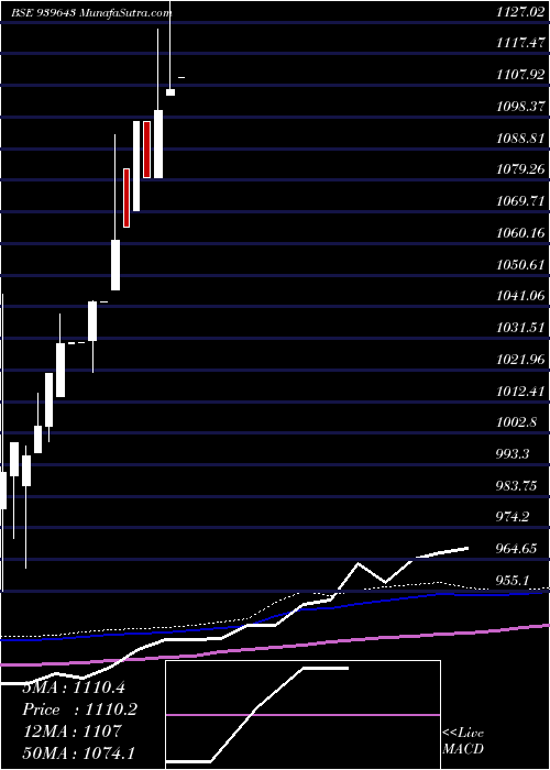  monthly chart SmcgslZc