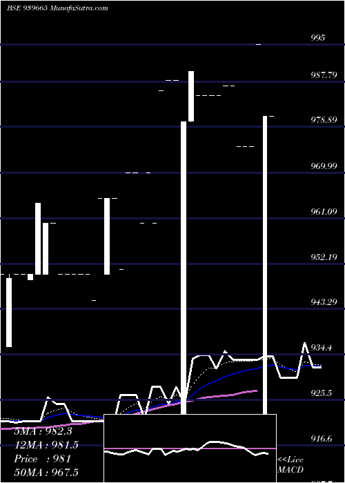  Daily chart KAFL-9.50%-11-9-25-NCD