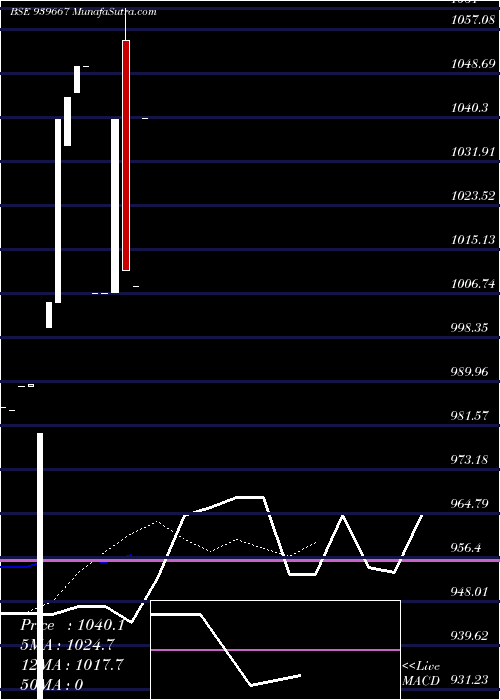  Daily chart KAFL-6-12-25-NCD