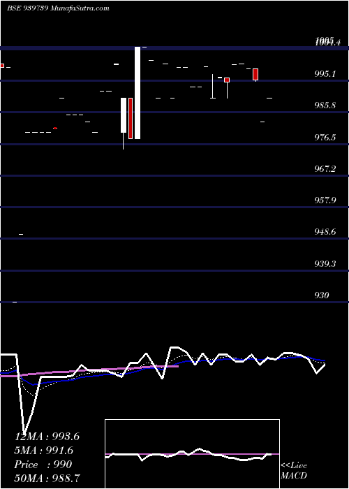  Daily chart MFCL-9.25%-16-9-27-NCD