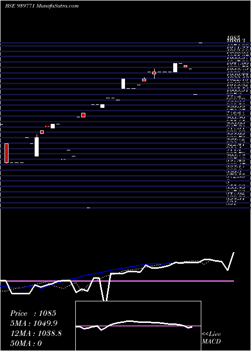  Daily chart SCL-ZC-25-9-26-NCD